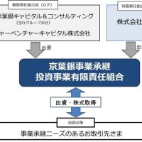 株式取得で経営支援　京葉銀が事業承継ファンド　コロナ機に相談倍増