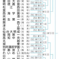 習志野、広島皆実と　女子初出場・市柏は札幌山の手 バスケ全国高校選手権