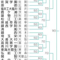 男子習志野、東山（京都）と初戦　女子敬愛学園は誠英（山口）　全日本バレー高校選手権組み合わせ決まる