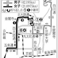 （共同）