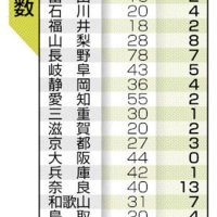 （共同）