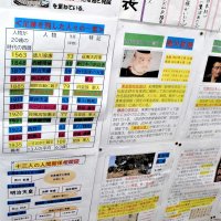 明治～昭和期の人物と、徳川家康を取り上げた