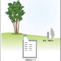 樹木葬墓地の埋葬イメージ（千葉市提供、一部文字を加工）