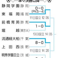 （共同）