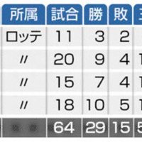 （共同）