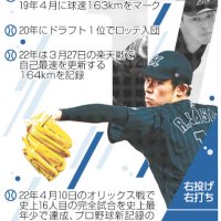 （共同）
