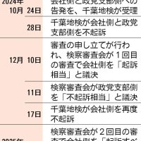 検察審査会を巡る経緯