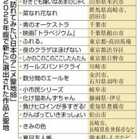 「訪れてみたい日本のアニメ聖地８８」２０２５年版で新たに選出された作品と聖地（共同）
