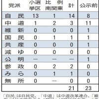 衆院選党派別の県関係当選者数